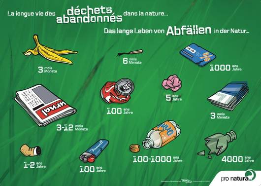 Abfall Plakat